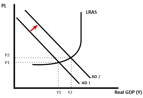 aqa a level economics model essays