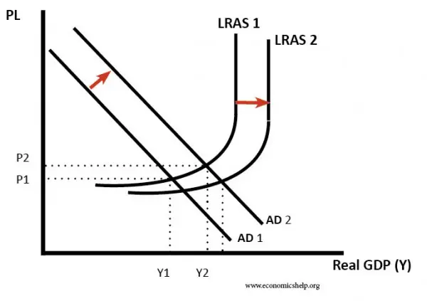 economic essays on unemployment